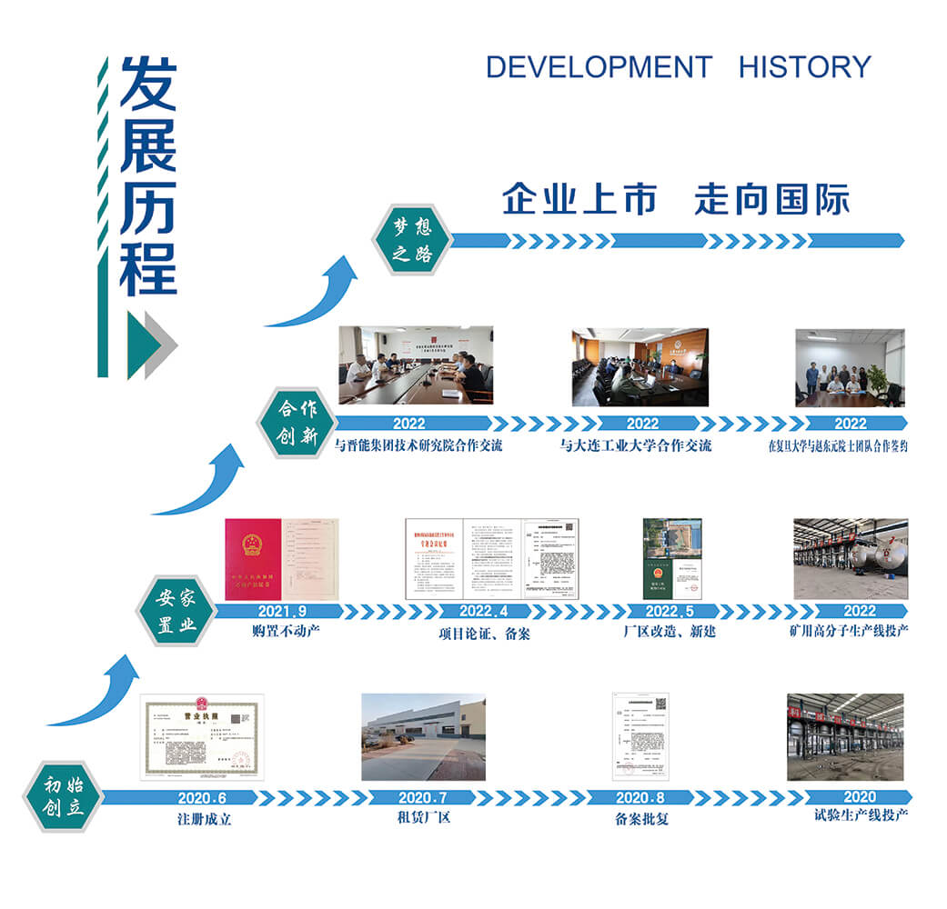 發(fā)展歷程a.jpg